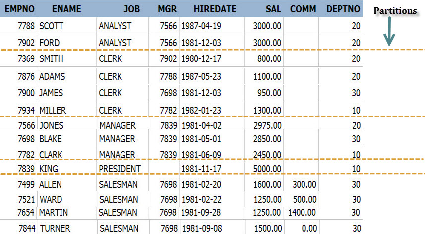 oracle-group-by-clause-0